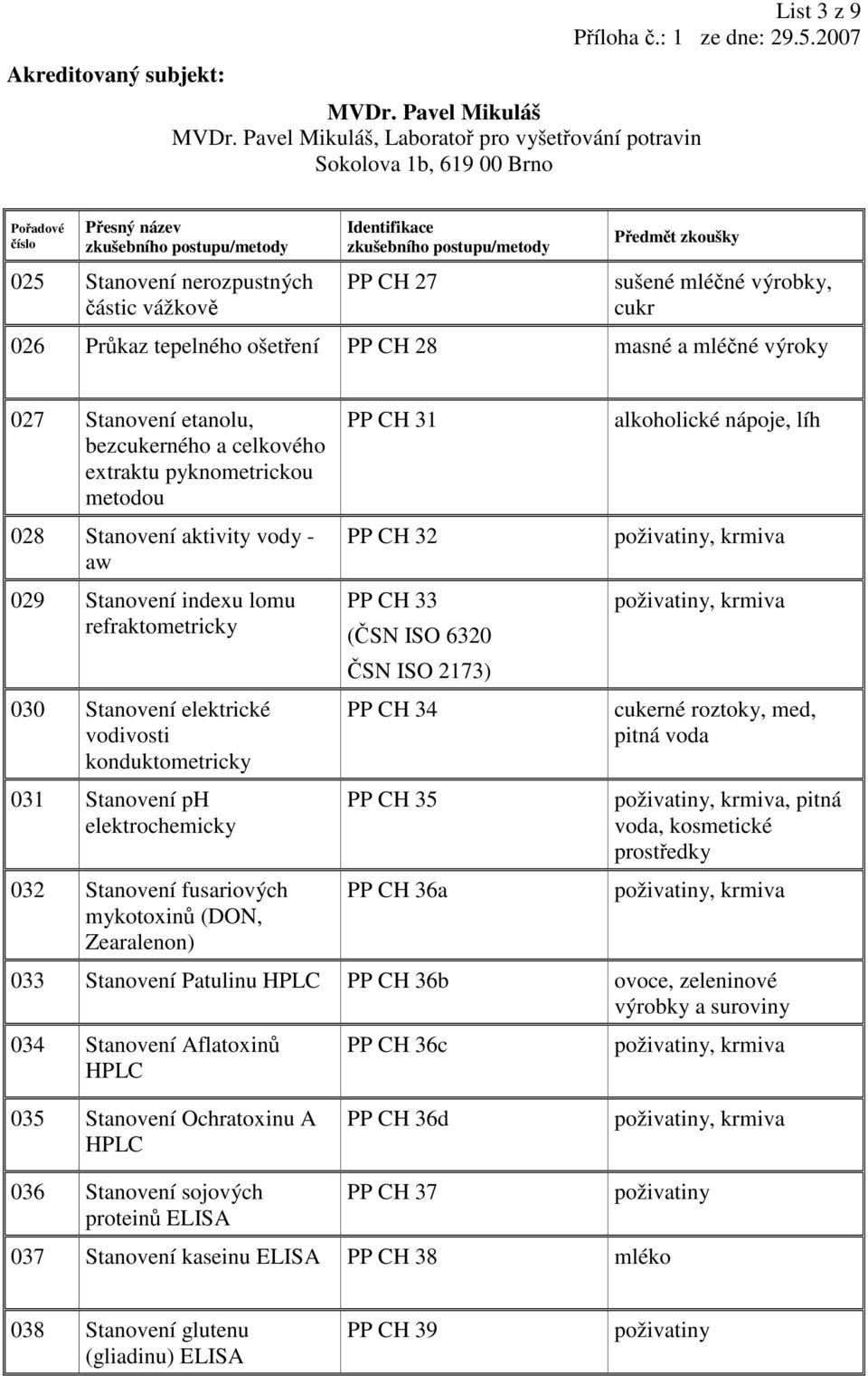 konduktometricky 031 Stanovení ph elektrochemicky 032 Stanovení fusariových mykotoxinů (DON, Zearalenon) PP CH 31 PP CH 32 PP CH 33 (ČSN ISO 6320 ČSN ISO 2173) PP CH 34 PP CH 35 PP CH 36a alkoholické