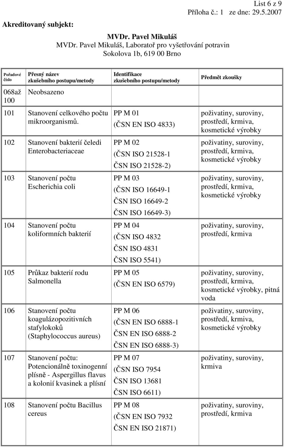 koagulázopozitivních stafylokoků (Staphylococcus aureus) 107 Stanovení počtu: Potencionálně toxinogenní plísně - Aspergillus flavus a kolonií kvasinek a plísní 108 Stanovení počtu Bacillus cereus PP