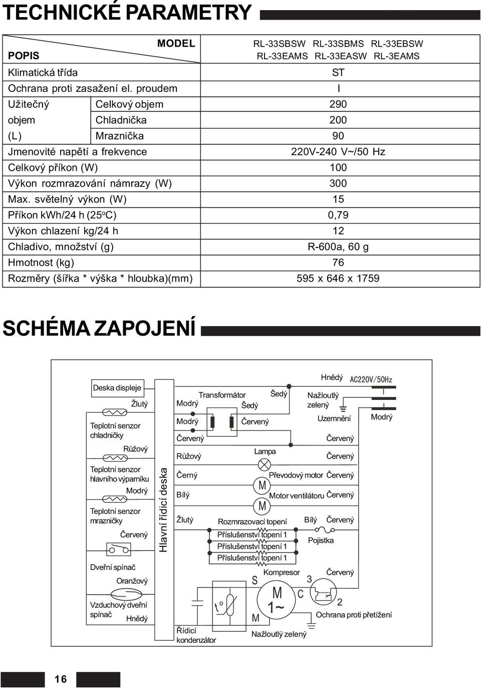 svìtelný výkon (W) 15 Pøíkon kwh/24 h (25 o C) 0,79 Výkon chlazení kg/24 h 12 Chladivo, množství (g) R-600a, 60 g Hmotnost (kg) 76 Rozmìry (šíøka * výška * hloubka)(mm) 595 x 646 x 1759 SCHÉMA