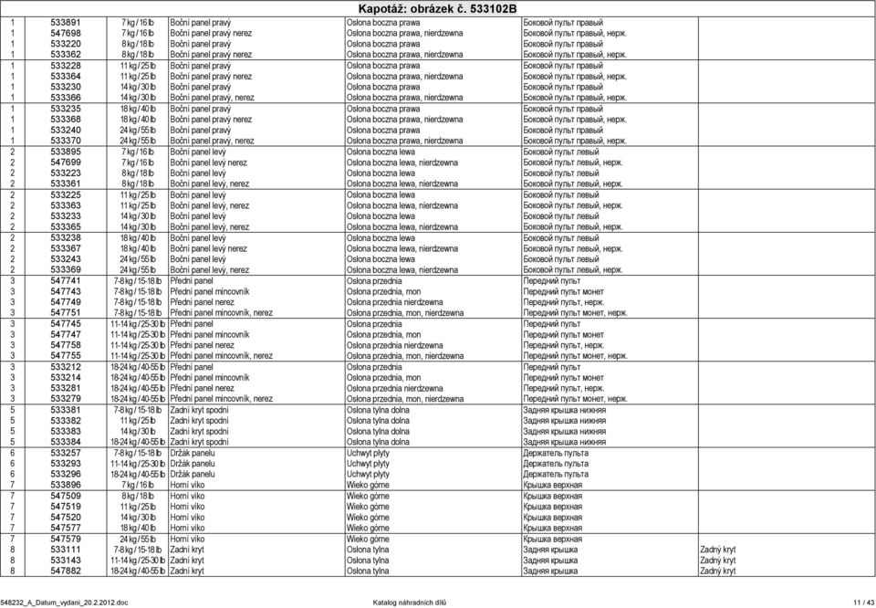 1 533220 8 kg / 18 lb Boční panel pravý Osłona boczna prawa Боковой пульт правый 1 533362 8 kg / 18 lb Boční panel pravý nerez Osłona boczna prawa, nierdzewna Боковой пульт правый, нерж.