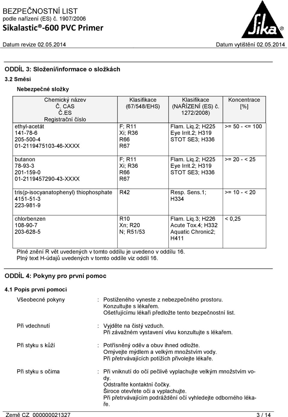 2; H319 STOT SE3; H336 Koncentrace [%] >= 50 - <= 100 butanon 78-93-3 201-159-0 01-2119457290-43-XXXX F; R11 Xi; R36 R66 R67 Flam. Liq.2; H225 Eye Irrit.