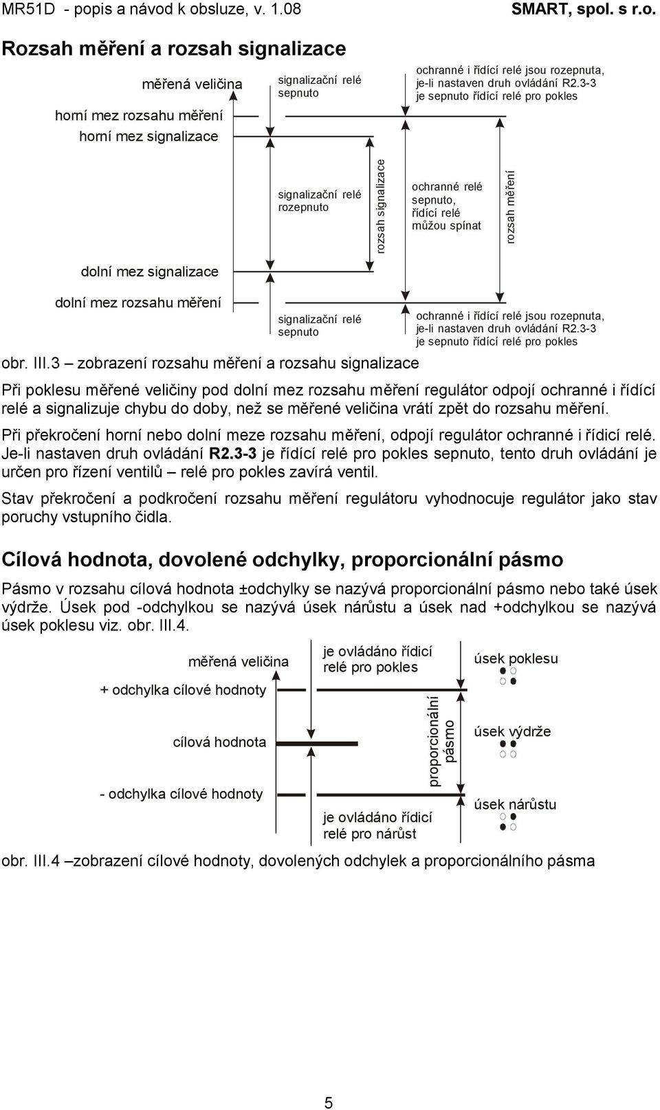signalizační relé sepnuto obr. III.3 zobrazení rozsahu měření a rozsahu signalizace ochranné i řídící relé jsou rozepnuta, je-li nastaven druh ovládání R2.