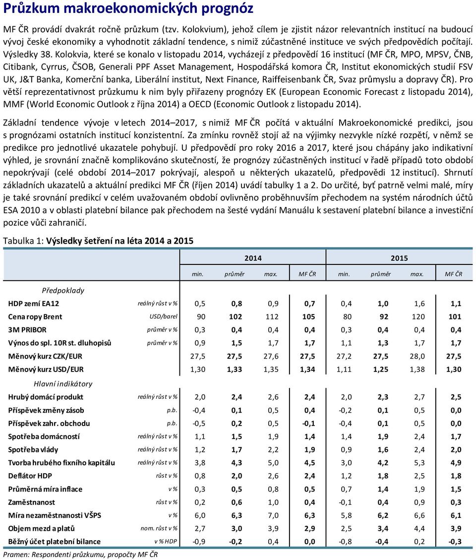 Kolokvia, které se konalo v listopadu, vycházejí z předpovědí institucí (MF ČR, MPO, MPSV, ČNB, Citibank, Cyrrus, ČSOB, Generali PPF Asset Management, Hospodářská komora ČR, Institut ekonomických