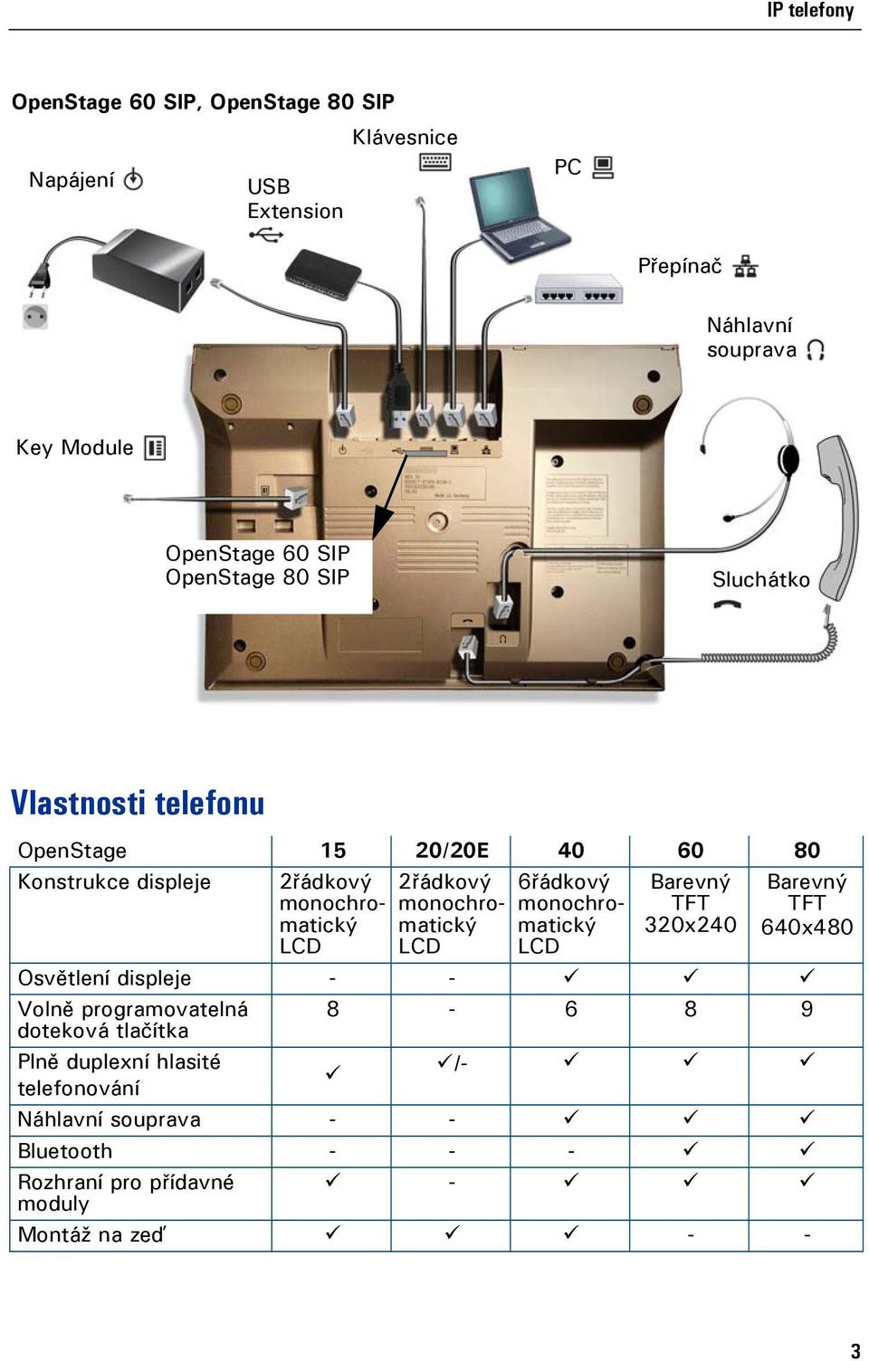 monochromatický LCD 6řádkový monochromatický LCD Barevný TFT 320x240 Barevný TFT 640x480 Osvětlení displeje - - Volně programovatelná 8-6 8