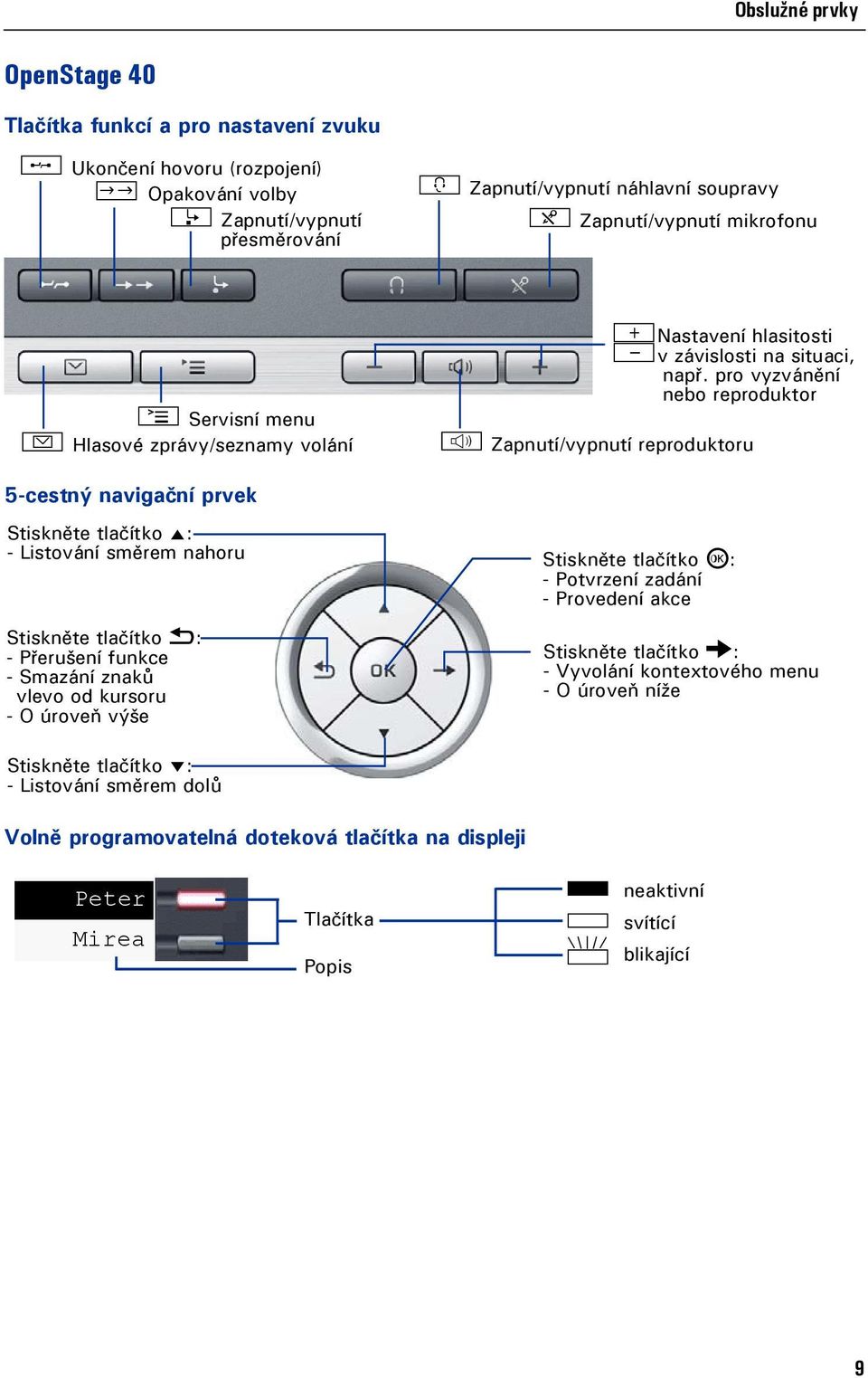 pro vyzvánění nebo reproduktor n Zapnutí/vypnutí reproduktoru 5-cestný navigační prvek Stiskněte tlačítko m: - Listování směrem nahoru Stiskněte tlačítko h: - Přerušení funkce - Smazání znaků vlevo