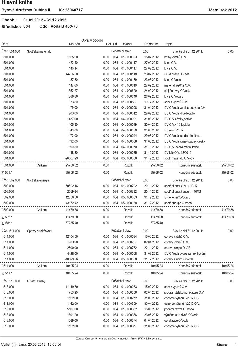 09.2012 olej,žárovky O.Voda 501.000 1069.80 034 01 / 000646 26.09.2012 klíče O.Voda B 501.000 73.80 034 01 / 000887 19.12.2012 servis výtahů O.V. 501.000 179.00 034 04 / 000008 31.01.2012 DV O.