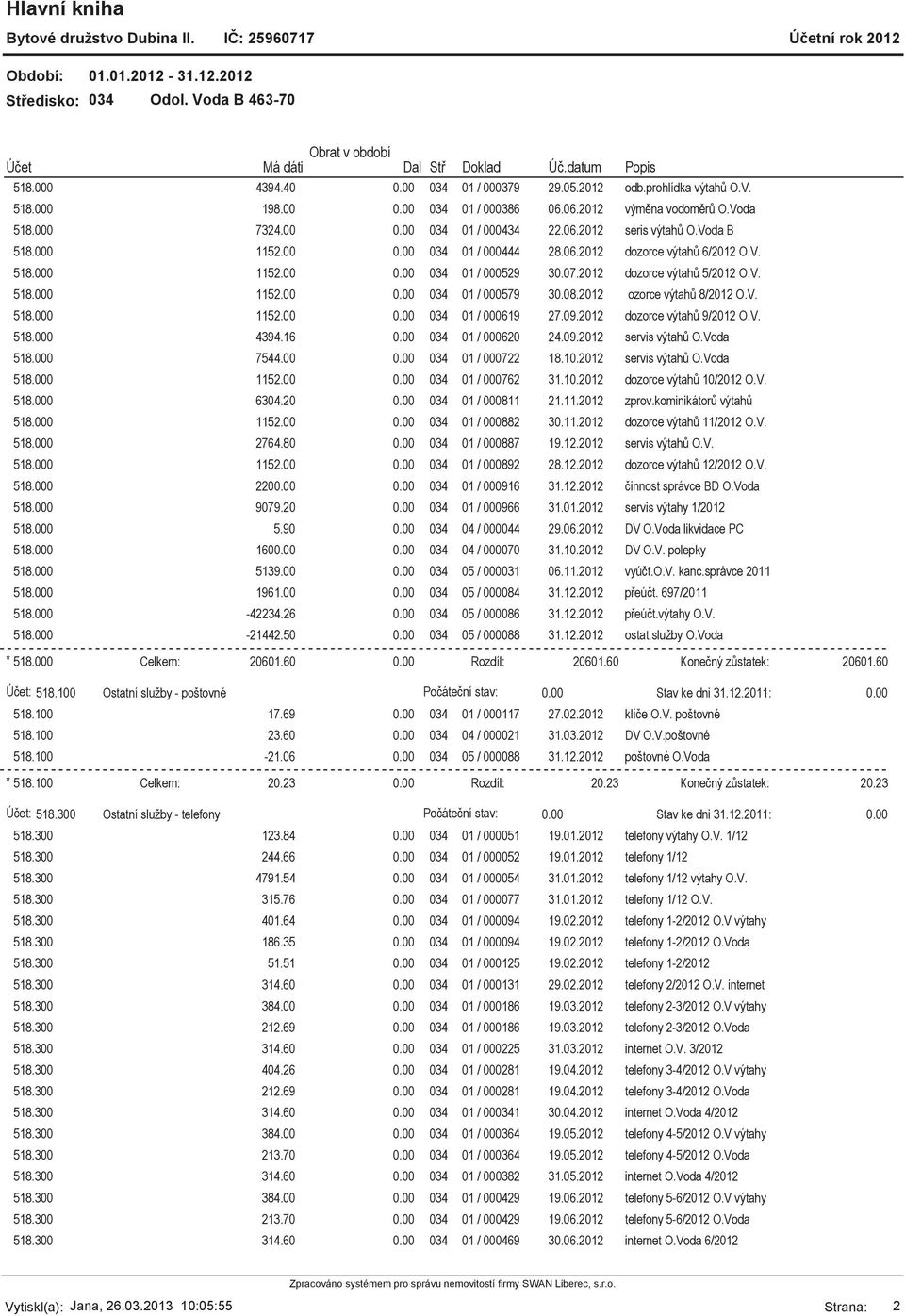2012 ozorce výtahů 8/2012 O.V. 518.000 1152.00 034 01 / 000619 27.09.2012 dozorce výtahů 9/2012 O.V. 518.000 4394.16 034 01 / 000620 24.09.2012 servis výtahů O.Voda 518.000 7544.00 034 01 / 000722 18.