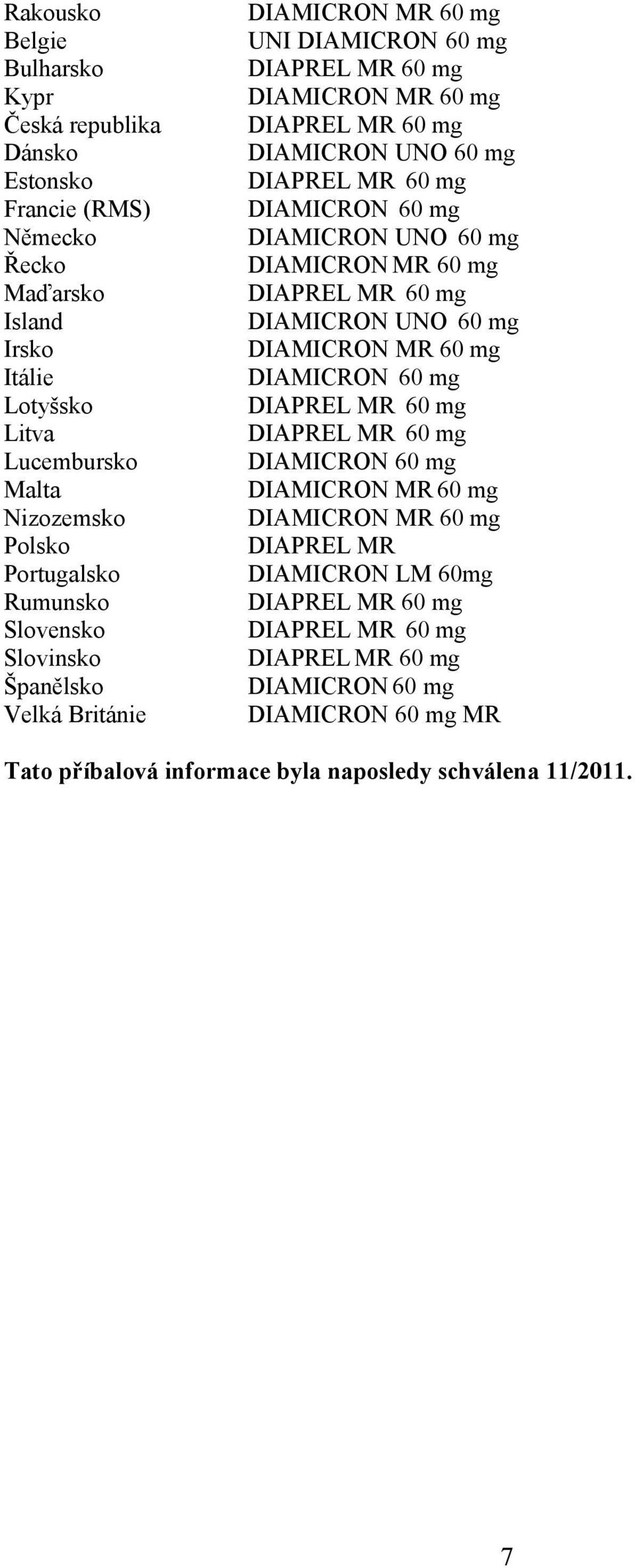 Rumunsko Slovensko Slovinsko Španělsko Velká Británie UNI DIAMICRON UNO 60 mg DIAMICRON UNO 60 mg