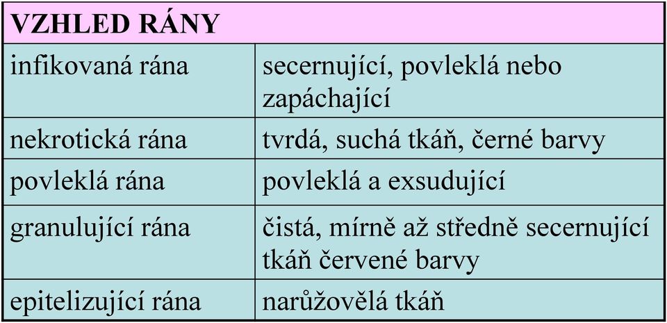 zapáchající tvrdá, suchá tkáň, černé barvy povleklá a