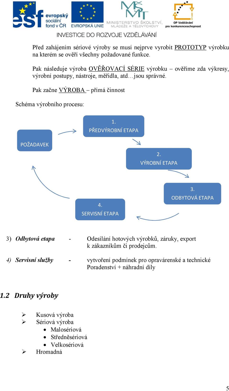 Pak začne VÝROBA přímá činnost Schéma výrobního procesu: 1. PŘEDVÝROBNÍ ETAPA POŽADAVEK 2. VÝROBNÍ ETAPA 4. SERVISNÍ ETAPA 3.