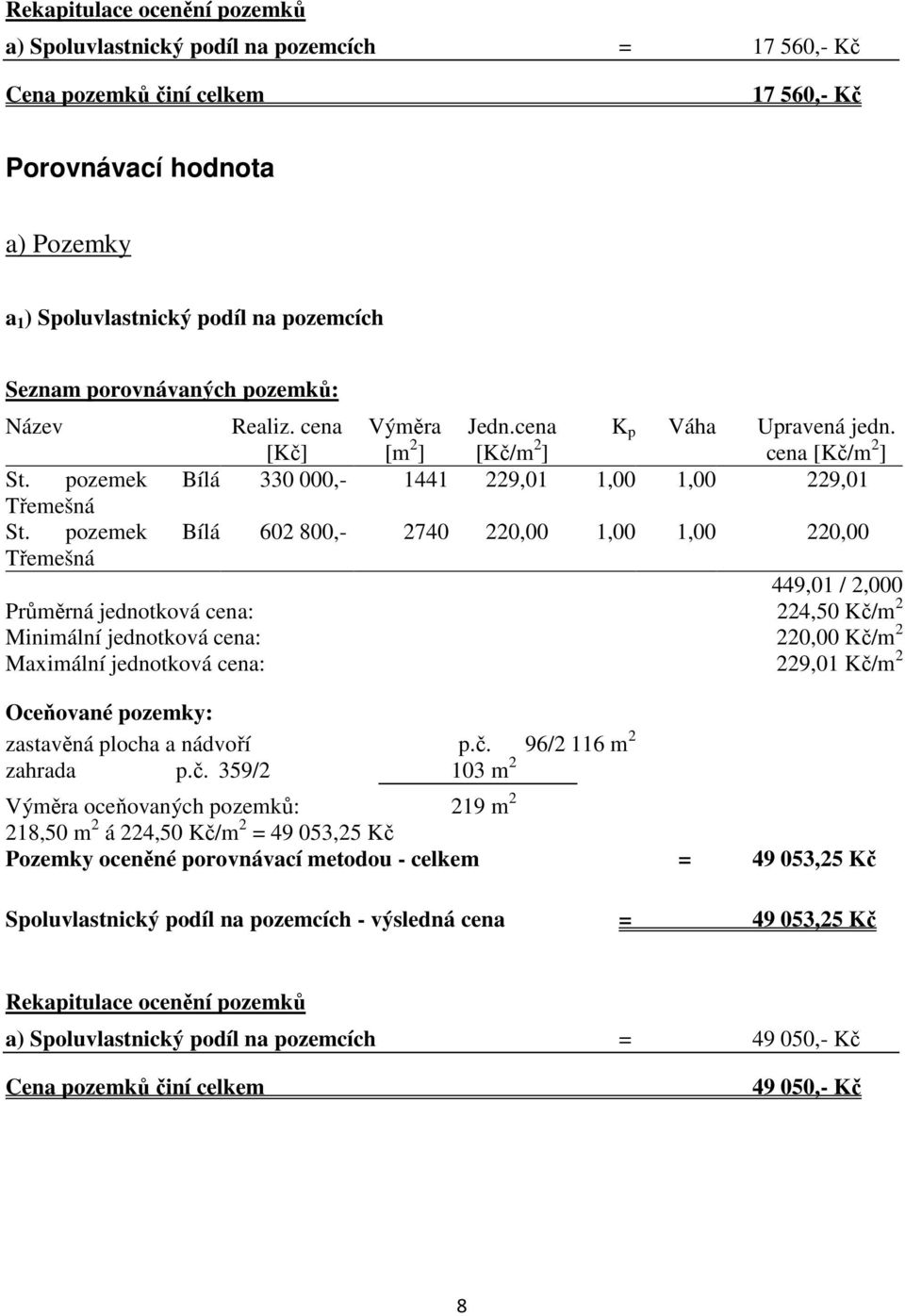 pozemek Bílá 602 800,- 2740 220,00 1,00 1,00 220,00 Třemešná 449,01 / 2,000 Průměrná jednotková cena: 224,50 Kč/m 2 Minimální jednotková cena: 220,00 Kč/m 2 Maximální jednotková cena: 229,01 Kč/m 2