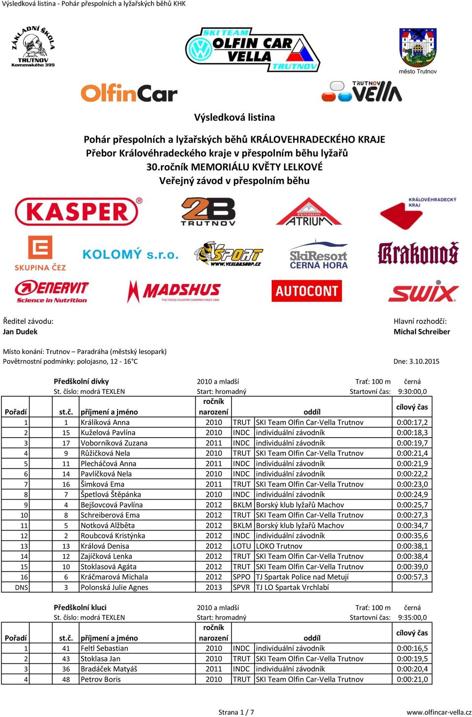 Schreiber Dne: 3.10.2015 Předškolní dívky 2010 a mladší Trať: 100 m če