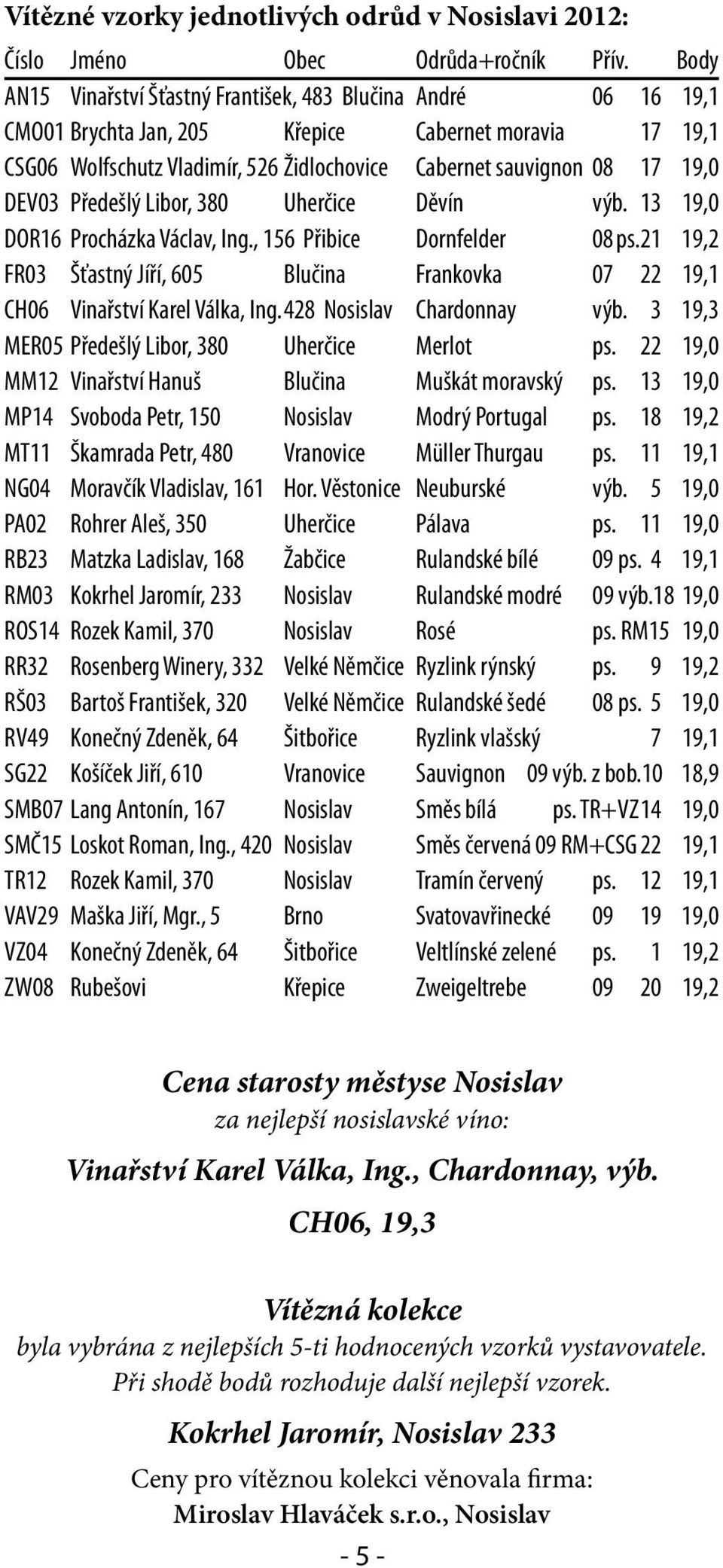 DEV03 Předešlý Libor, 380 Uherčice Děvín výb. 13 19,0 DOR16 Procházka Václav, Ing., 156 Přibice Dornfelder 08 ps.