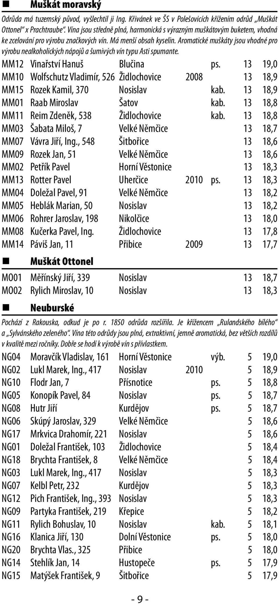 Aromatické muškáty jsou vhodné pro výrobu nealkoholických nápojů a šumivých vín typu Asti spumante. MM12 Vinařství Hanuš Blučina ps.