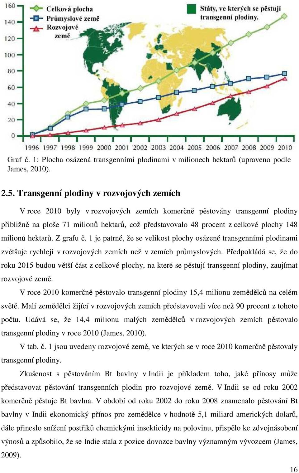 plochy 148 milionů hektarů. Z grafu č. 1 je patrné, že se velikost plochy osázené transgenními plodinami zvětšuje rychleji v rozvojových zemích než v zemích průmyslových.