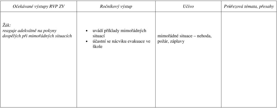 mimořádných situací účastní se nácviku