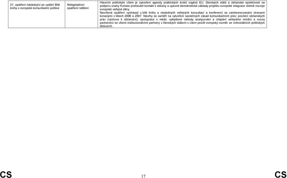 Navržená opatření vycházejí z bílé knihy a následných veřejných konzultací a konferencí se zainteresovanými stranami konanými v létech 2006 a 2007.