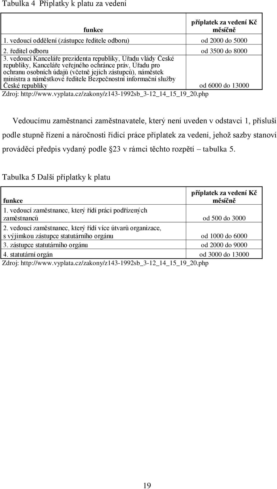 ředitele Bezpečnostní informační služby České republiky od 6000 do 13000 Zdroj: http://www.vyplata.cz/zakony/z143-1992sb_3-12_14_15_19_20.