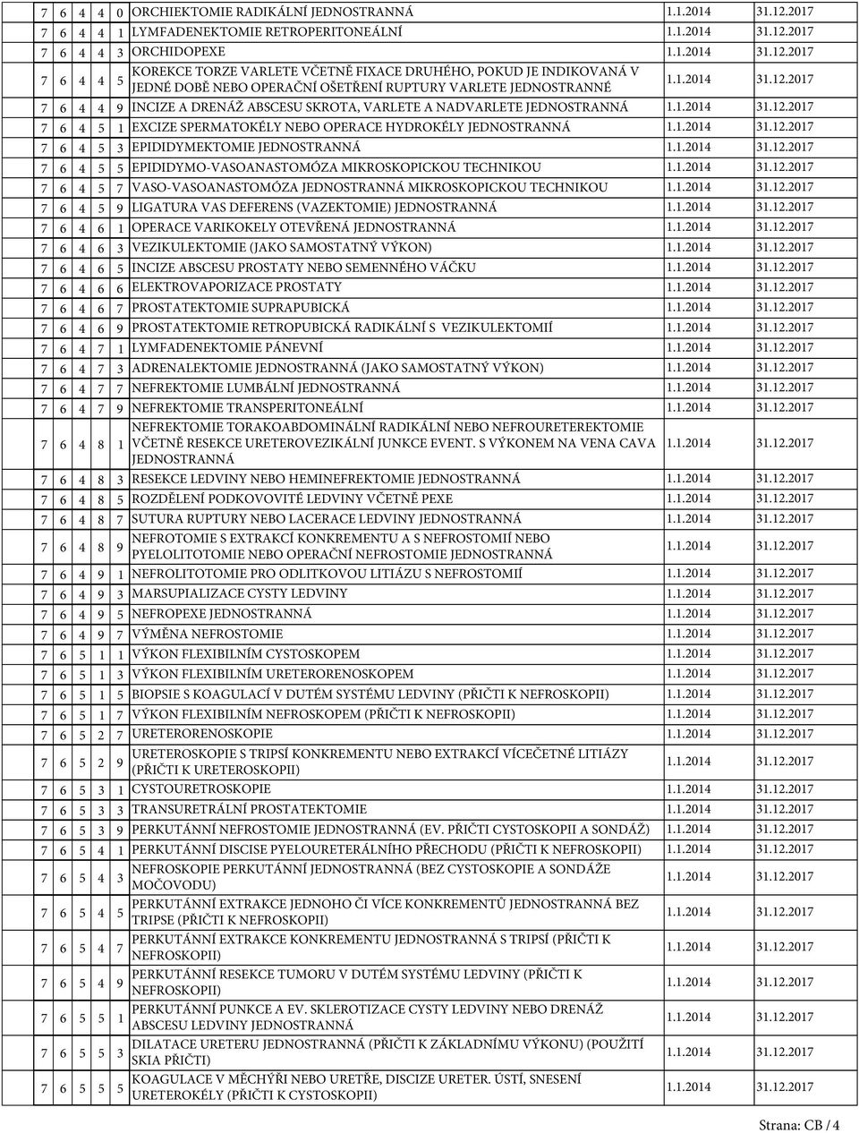 EPIDIDYMEKTOMIE JEDNOSTRANNÁ 6 4 EPIDIDYMO-VASOANASTOMÓZA MIKROSKOPICKOU TECHNIKOU 6 4 VASO-VASOANASTOMÓZA JEDNOSTRANNÁ MIKROSKOPICKOU TECHNIKOU 6 4 LIGATURA VAS DEFERENS (VAZEKTOMIE) JEDNOSTRANNÁ 6