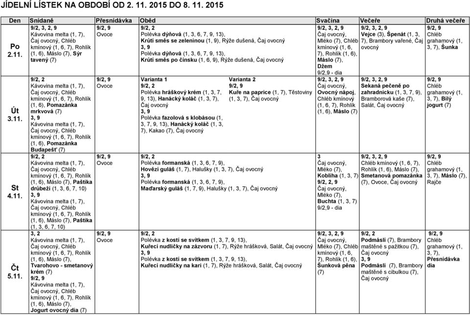 2015 Den Snídaně Přesnídávka Oběd Svačina Večeře Druhá večeře Polévka dýňová (1, 3, 6, 7, 9, 13), Vejce (3), Špenát (1, 3, Krůtí směs se zeleninou (1, 9), Rýže dušená, Čaj Mléko, 7), Brambory vařené,