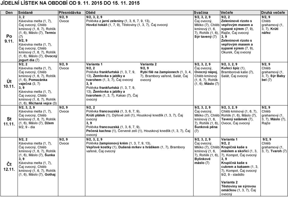 2015 Den Snídaně Přesnídávka Oběd Svačina Večeře Druhá večeře 3, 2 Polévka z jarní zeleniny (1, 3, 6, 7, 9, 13), Zeleninové rizoto s Hovězí tokáň (1, 7, 9), Těstoviny (1, 3, 7), Čaj Mléko, vepřovým