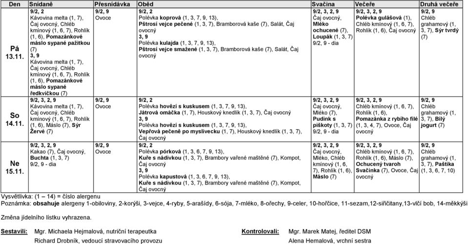 máslo sypané ředkvičkou Pá 13.11.