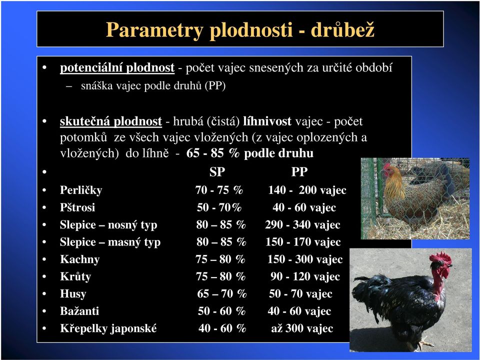 Perliky 70-75 % 140-200 vajec Pštrosi 50-70% 40-60 vajec Slepice nosný typ 80 85 % 290-340 vajec Slepice masný typ 80 85 % 150-170 vajec