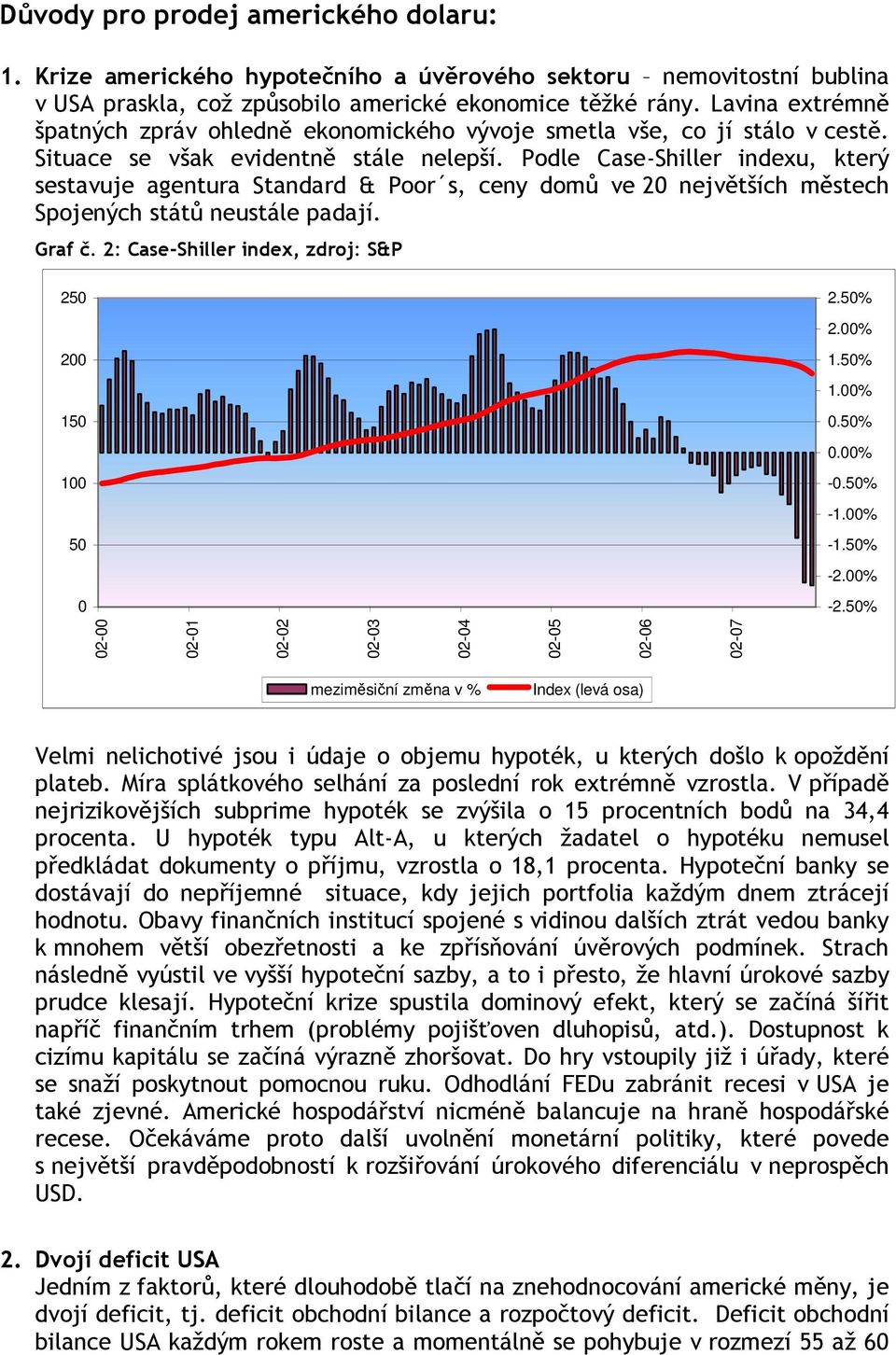 Podle Case-Shiller indexu, který sestavuje agentura Standard & Poor s, ceny domů ve 20 největších městech Spojených států neustále padají. Graf č. 2: Case-Shiller index, zdroj: S&P 250 2.50% 2.