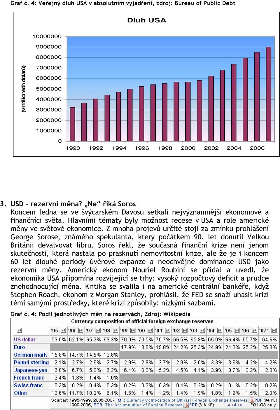 1994 1996 1998 2000 2002 2004 2006 3. USD rezervní měna? Ne říká Soros Koncem ledna se ve švýcarském Davosu setkali nejvýznamnější ekonomové a finančníci světa.