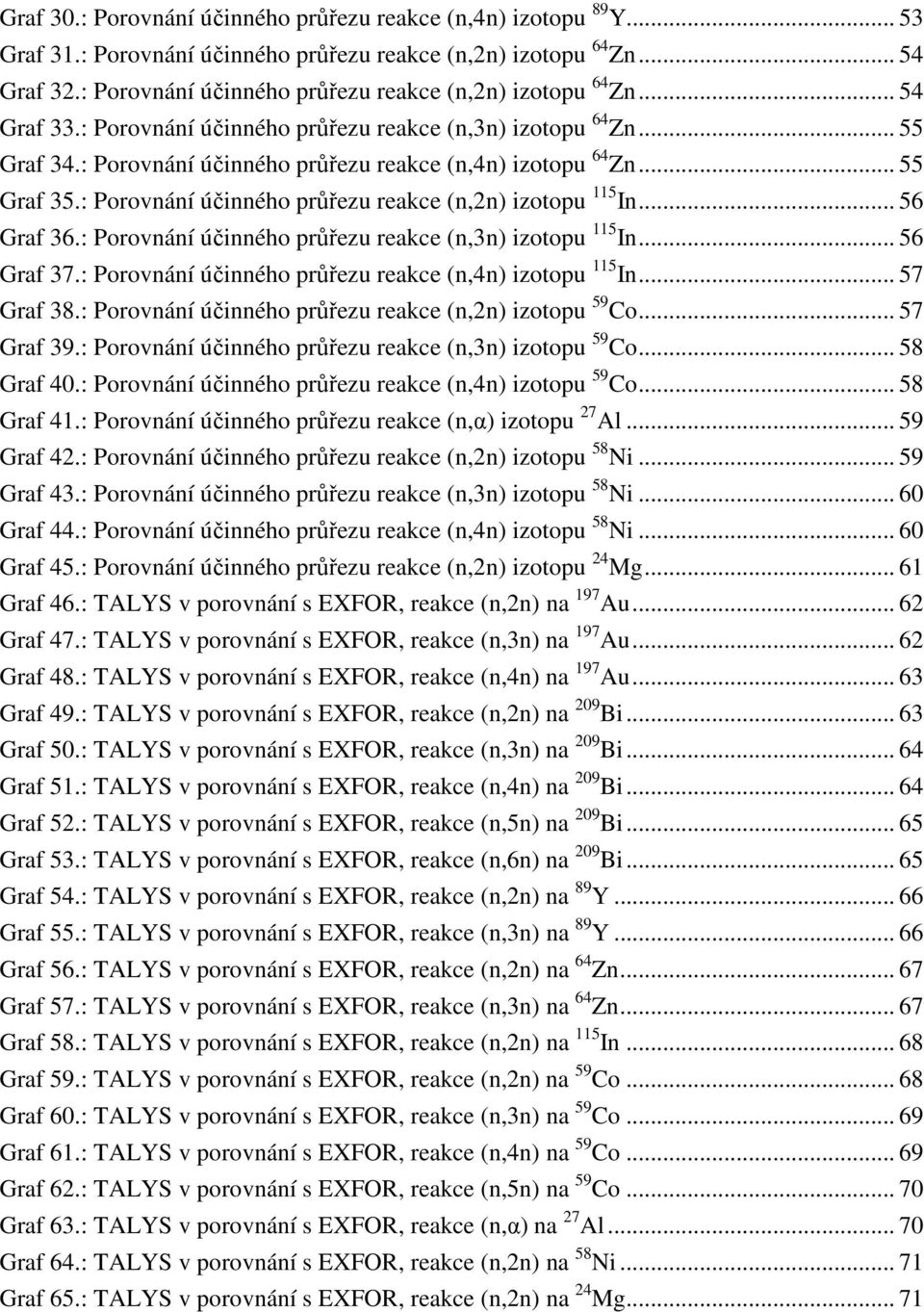 .. 55 Graf 35.: Porovnání účinného průřezu reakce (n,2n) izotopu 115 In... 56 Graf 36.: Porovnání účinného průřezu reakce (n,3n) izotopu 115 In... 56 Graf 37.