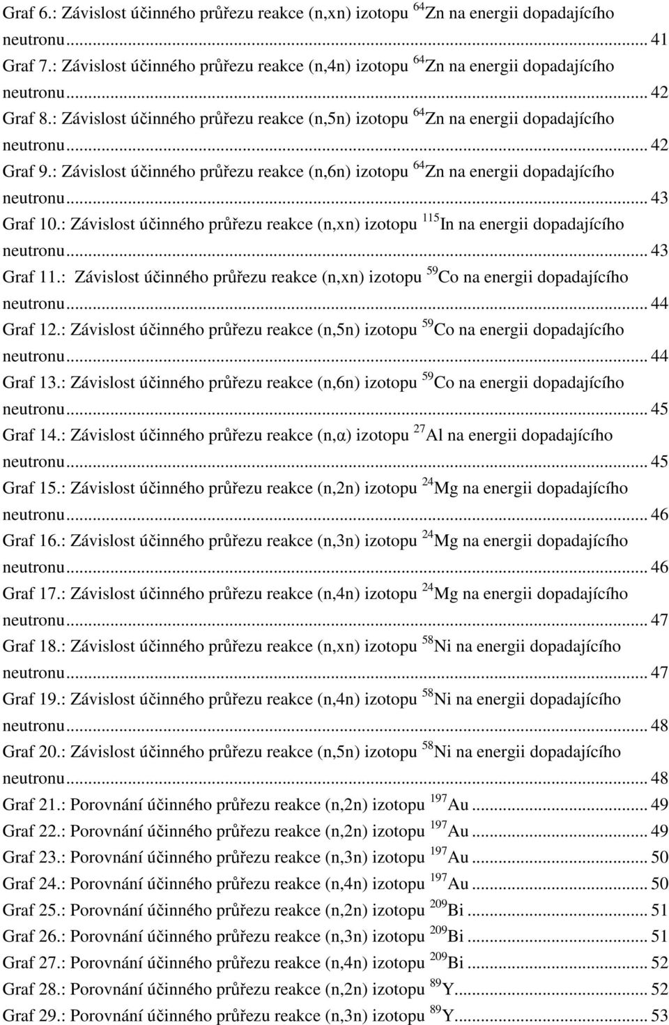 : Závislost účinného průřezu reakce (n,6n) izotopu 64 Zn na energii dopadajícího neutronu... 43 Graf 1.: Závislost účinného průřezu reakce (n,xn) izotopu 115 In na energii dopadajícího neutronu.