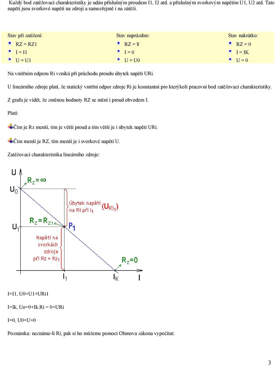 U lineárního zdroje platí, že statický vnitřní odpor zdroje Ri je konstantní pro kterýkoli pracovní bod zatěžovací charakteristiky. Z grafu je vidět, že změnou hodnoty RZ se mění i proud obvodem I.