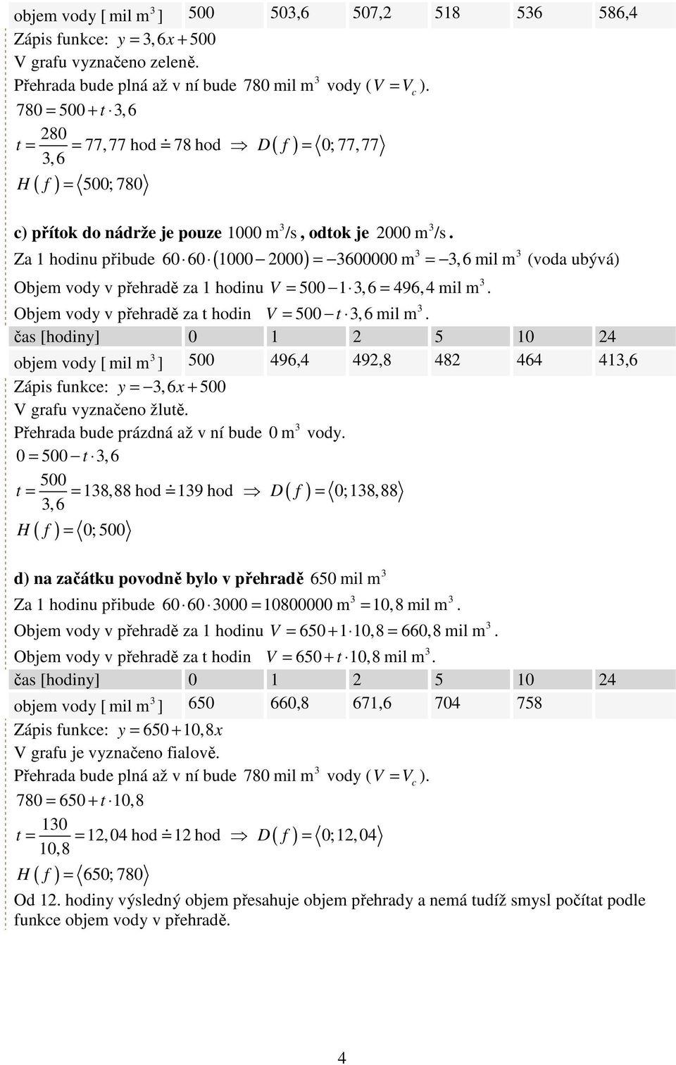 (voda ubývá) V = 500 1,6 = 496,4 mil m. V = 500 t,6 mil m. objem vody [ mil m ] 500 496,4 492,8 482 464 41,6 Zápis funkce: y =,6x V grafu vyznačeno žlutě. Přehrada bude prázdná až v ní bude 0 m vody.