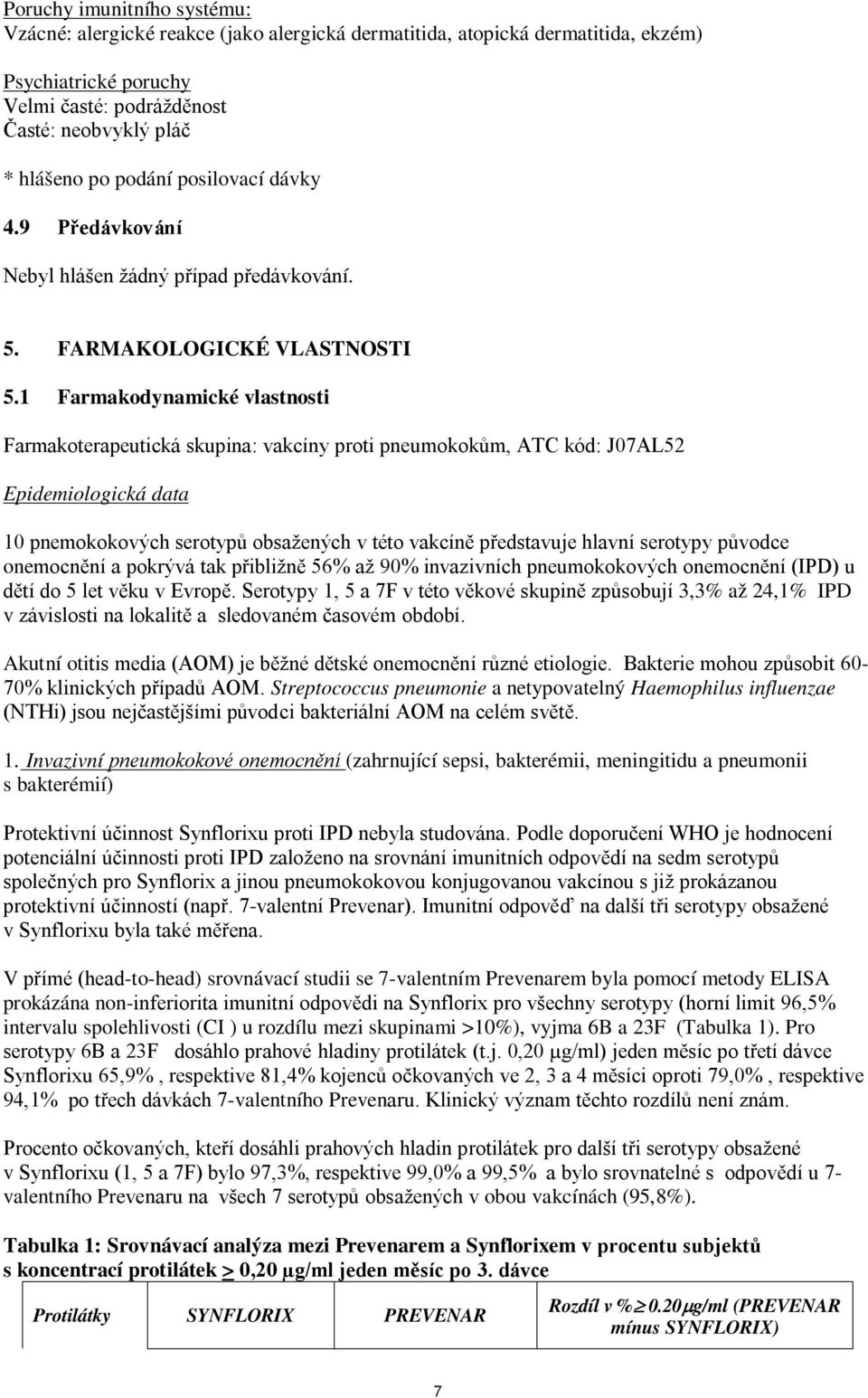 1 Farmakodynamické vlastnosti Farmakoterapeutická skupina: vakcíny proti pneumokokům, ATC kód: J07AL52 Epidemiologická data 10 pnemokokových serotypů obsažených v této vakcíně představuje hlavní