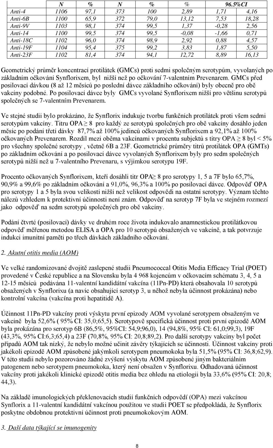 98,9 2,92 0,88 4,57 Anti-19F 1104 95,4 375 99,2 3,83 1,87 5,50 Anti-23F 1102 81,4 374 94,1 12,72 8,89 16,13 Geometrický průměr koncentrací protilátek (GMCs) proti sedmi společným serotypům,