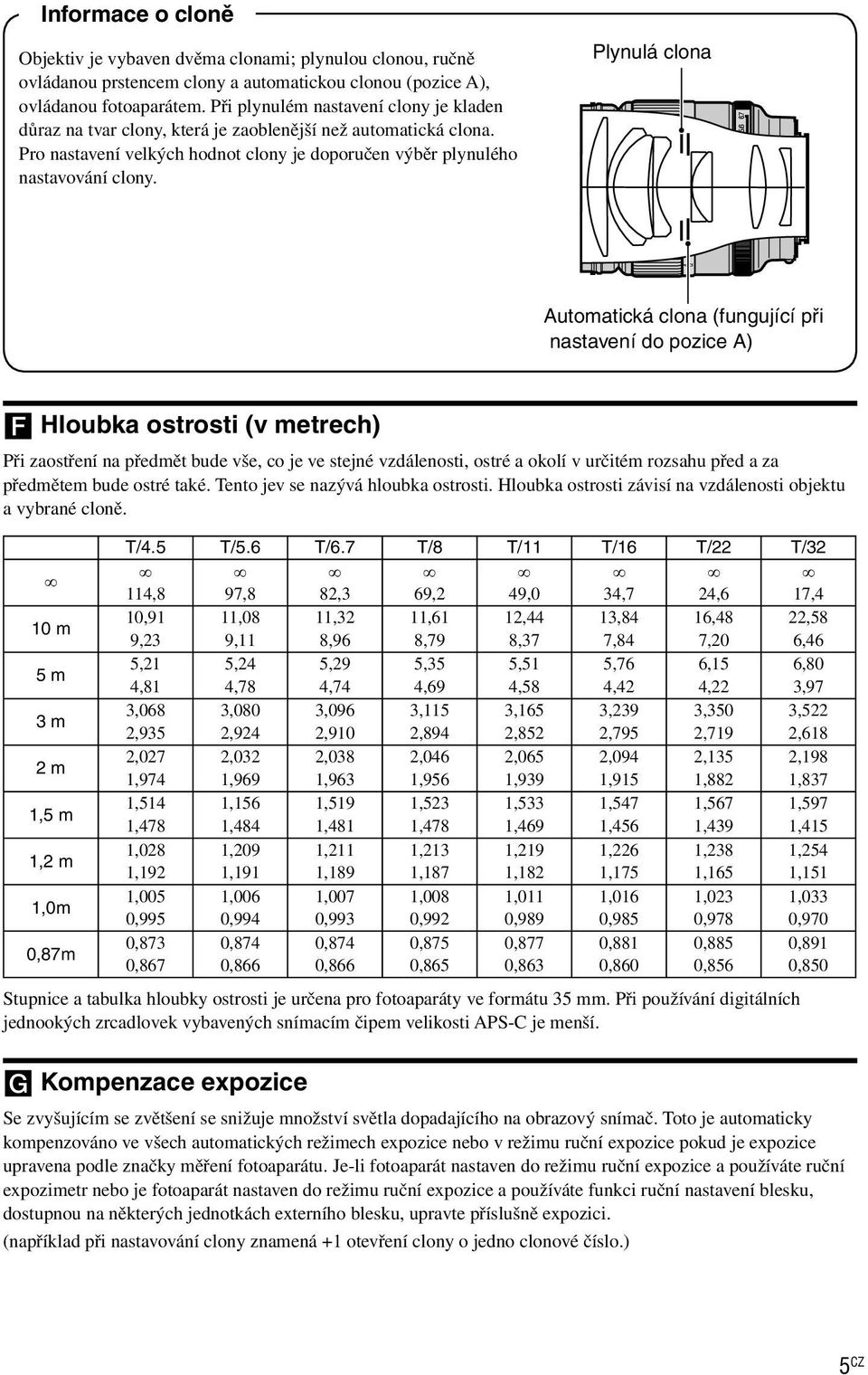 Plynulá clona Automatická clona (fungující při nastavení do pozice A) Hloubka ostrosti (v metrech) Při zaostření na předmět bude vše, co je ve stejné vzdálenosti, ostré a okolí v určitém rozsahu před