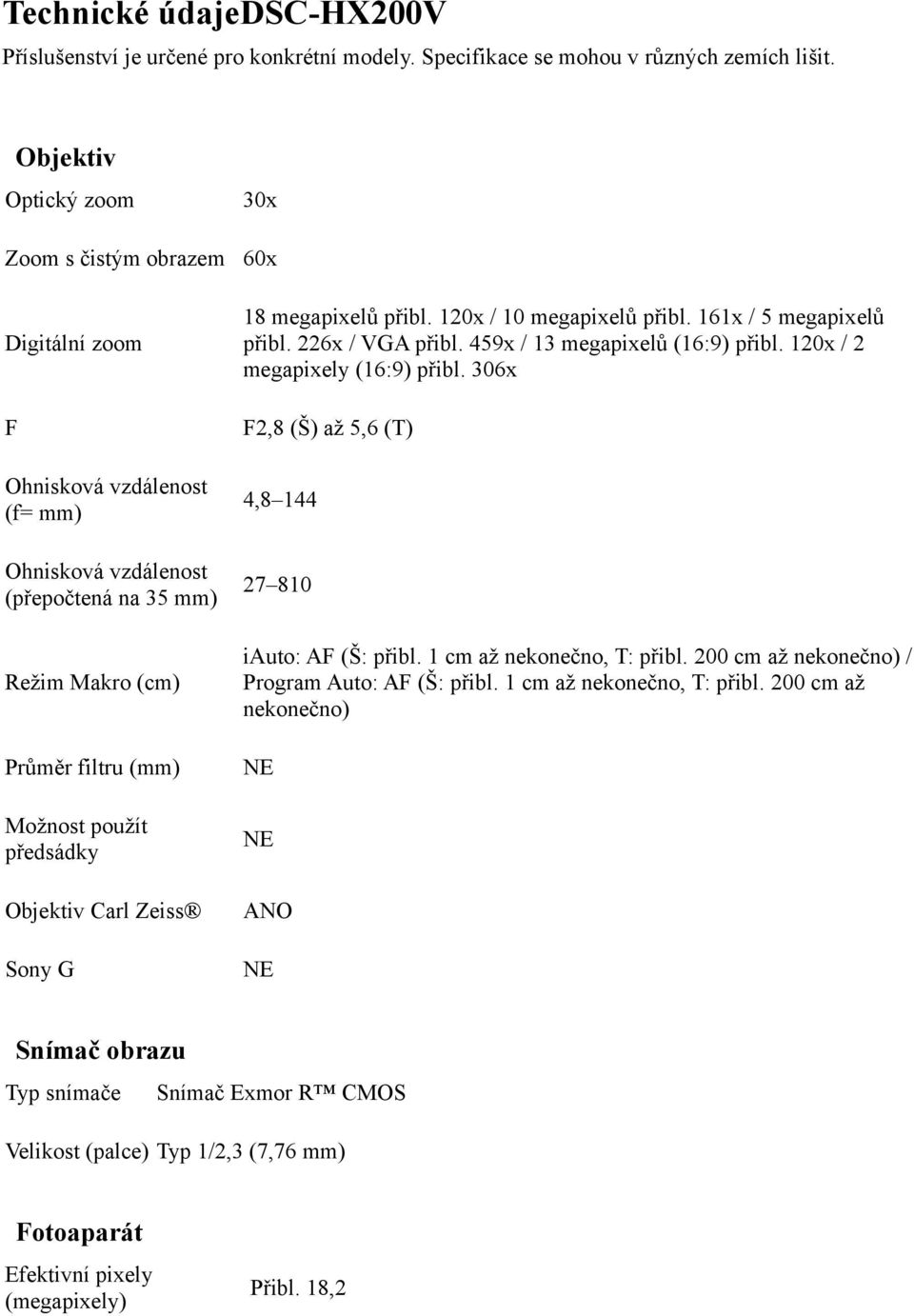 Objektiv Carl Zeiss Sony G 30x 60x 18 megapixelů přibl. 120x / 10 megapixelů přibl. 161x / 5 megapixelů přibl. 226x / VGA přibl. 459x / 13 megapixelů (16:9) přibl. 120x / 2 megapixely (16:9) přibl.