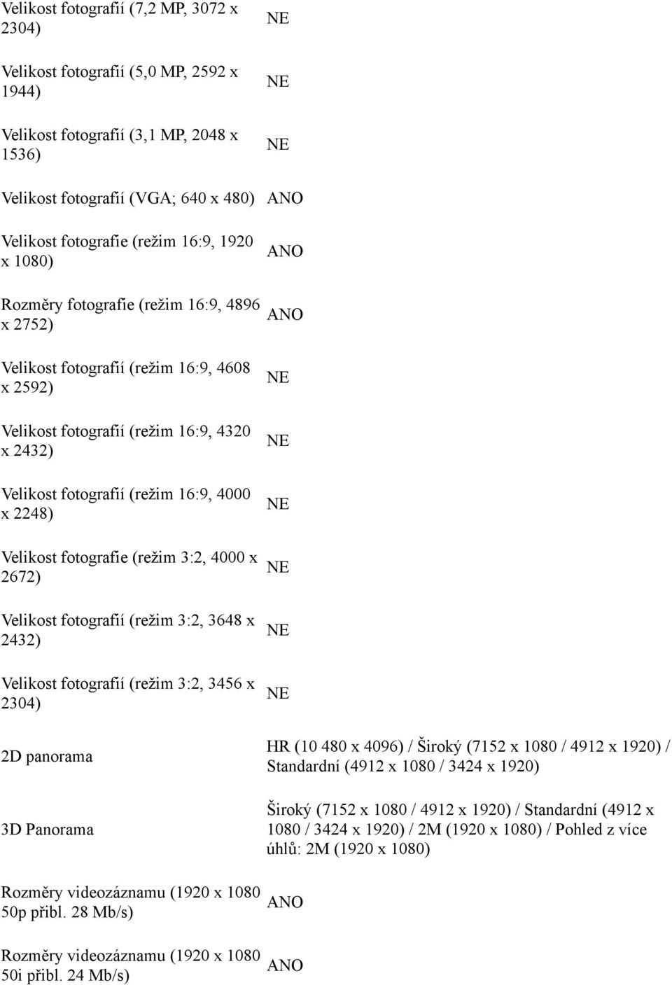 Velikost fotografie (režim 3:2, 4000 x 2672) Velikost fotografií (režim 3:2, 3648 x 2432) Velikost fotografií (režim 3:2, 3456 x 2304) 2D panorama 3D Panorama Rozměry videozáznamu (1920 x 1080 50p