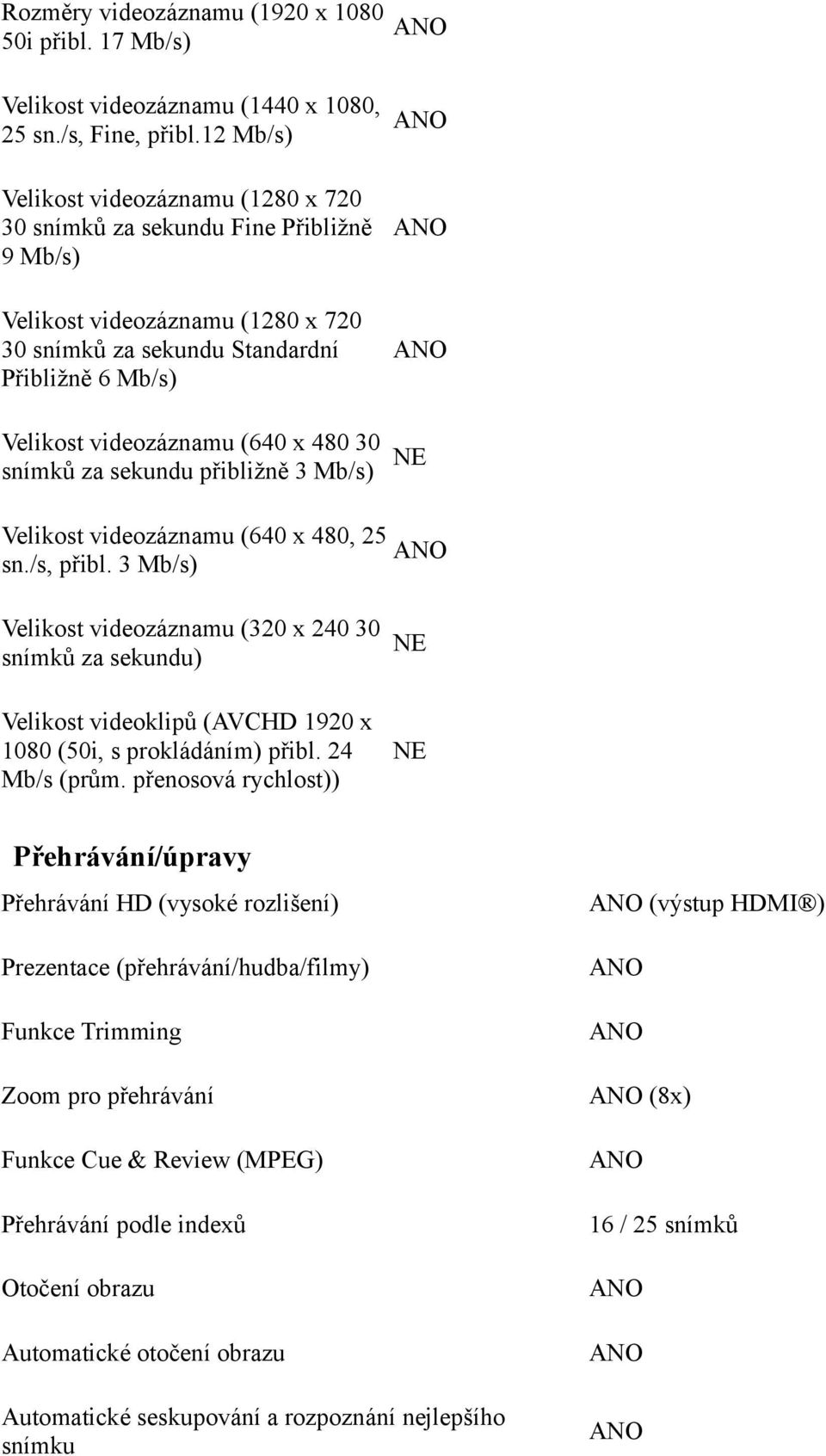 480 30 snímků za sekundu přibližně 3 Mb/s) Velikost videozáznamu (640 x 480, 25 sn./s, přibl.