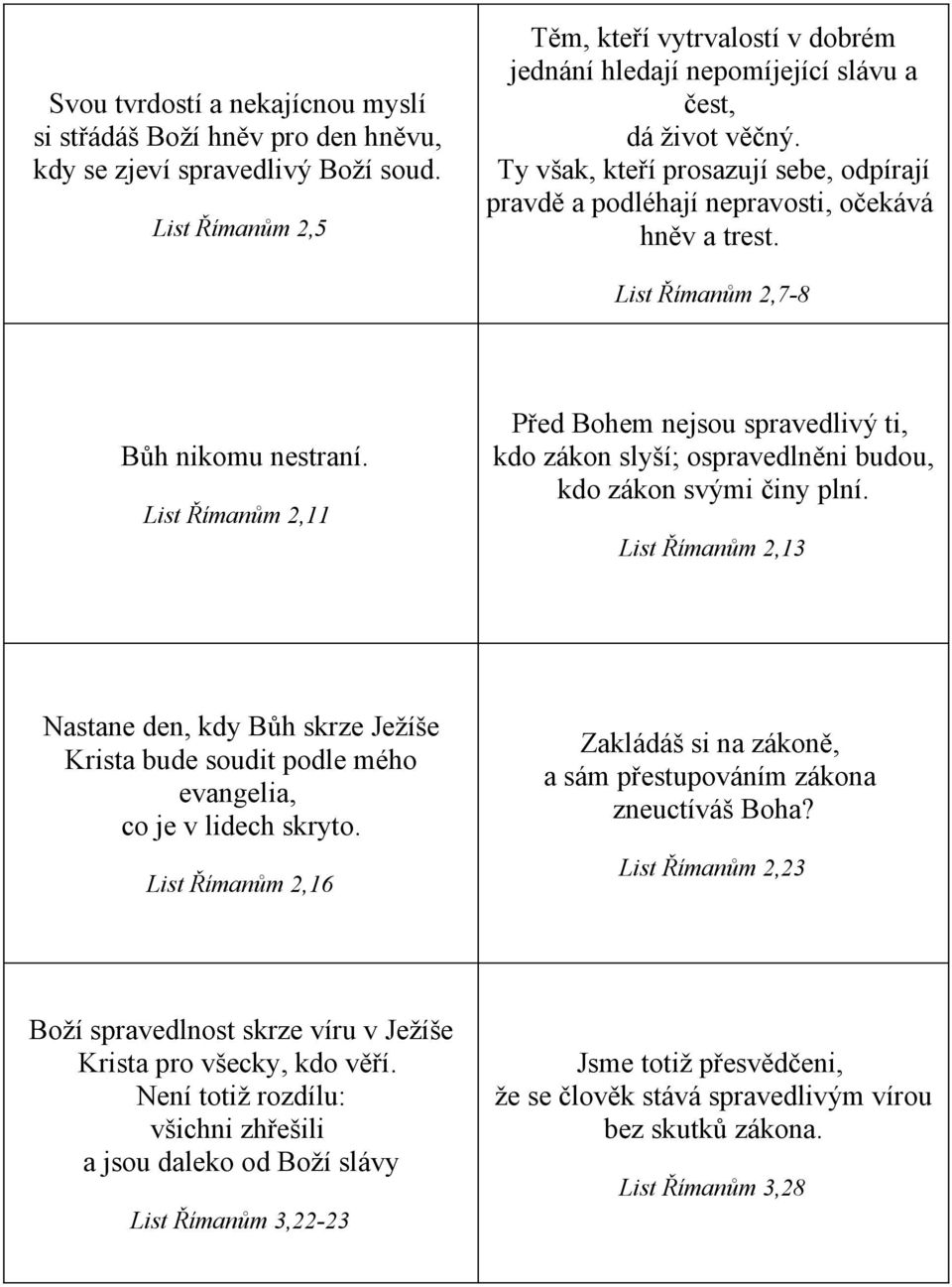 List Římanům 2,7-8 Bůh nikomu nestraní. List Římanům 2,11 Před Bohem nejsou spravedlivý ti, kdo zákon slyší; ospravedlněni budou, kdo zákon svými činy plní.