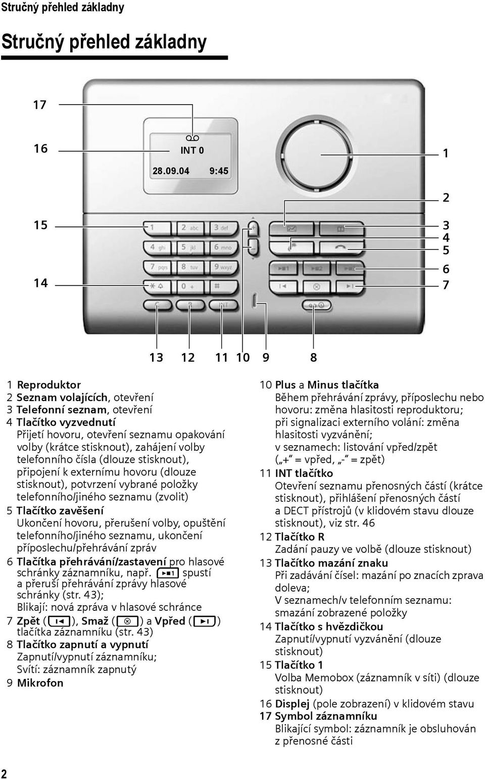 stisknout), zahájení volby telefonního čísla (dlouze stisknout), připojení k externímu hovoru (dlouze stisknout), potvrzení vybrané položky telefonního/jiného seznamu (zvolit) 5 Tlačítko zavěšení