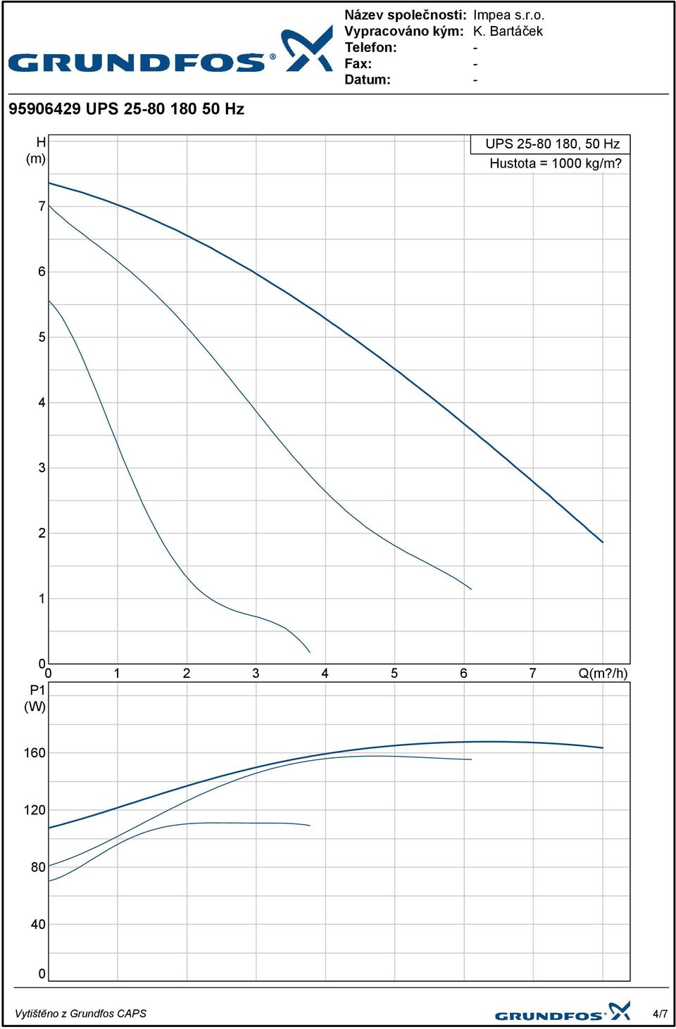 = kg/m?