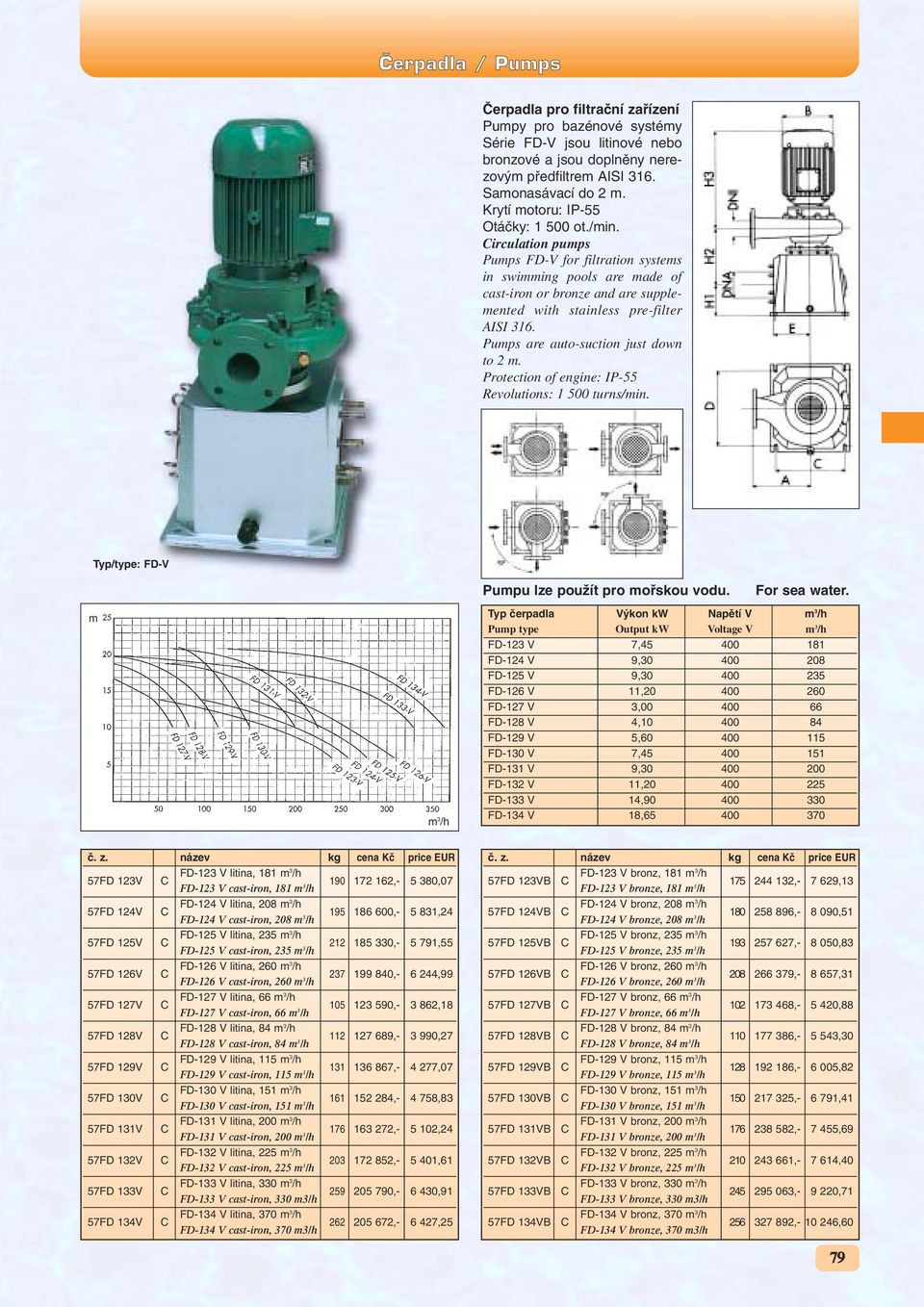 Protection of engine: IP-55 Revolutions: 1 500 turns/in. Typ/type: FD-V Pupu lze pouïít pro ofiskou vodu. For sea water.