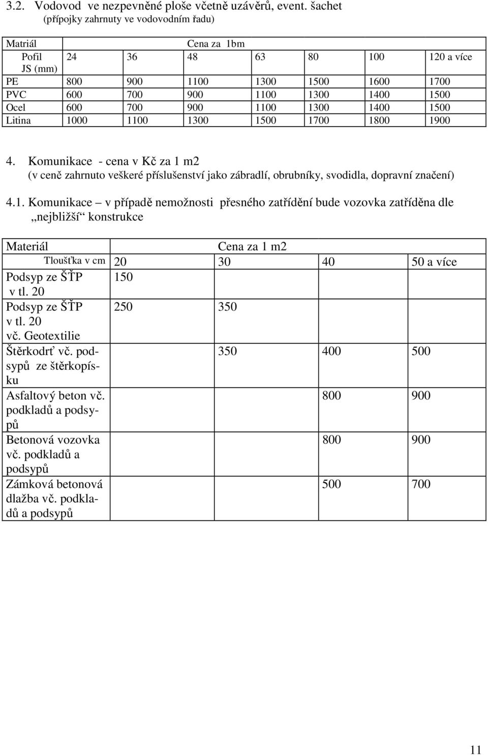 1100 1300 1400 1500 Litina 1000 1100 1300 1500 1700 1800 1900 4. Komunikace - cena v Kč za 1 m2 (v ceně zahrnuto veškeré příslušenství jako zábradlí, obrubníky, svodidla, dopravní značení) 4.1. Komunikace v případě nemožnosti přesného zatřídění bude vozovka zatříděna dle nejbližší konstrukce Materiál Cena za 1 m2 Tloušťka v cm 20 30 40 50 a více Podsyp ze ŠŤP 150 v tl.