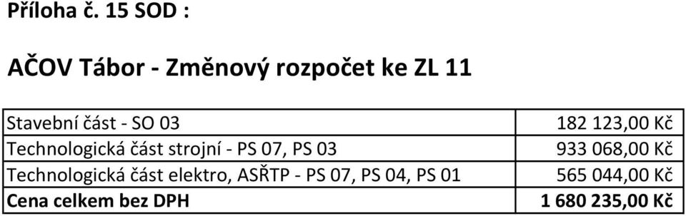 - SO 03 Technologická část strojní - PS 07, PS 03