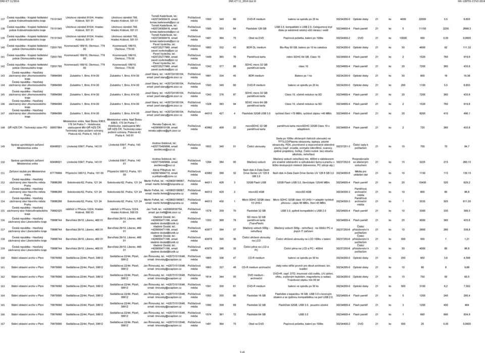 Správa uprchlických zařízení Ministerstva vnitra Zařízení služeb pro Ministerstvo vnitra záchranný sbor hlavního města Prahy záchranný sbor hlavního města Prahy záchranný sbor hlavního města Prahy