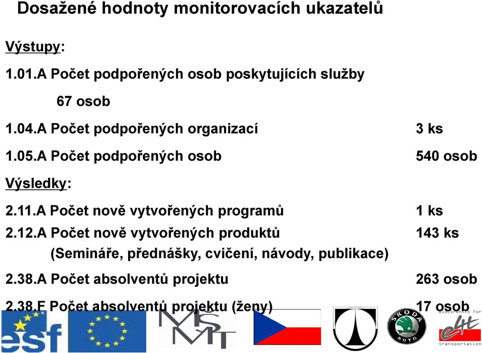 A Počet podpořených osob 3 ks 540 osob Výsledky: 2.11.A Počet nově vytvořených programů 2.12.