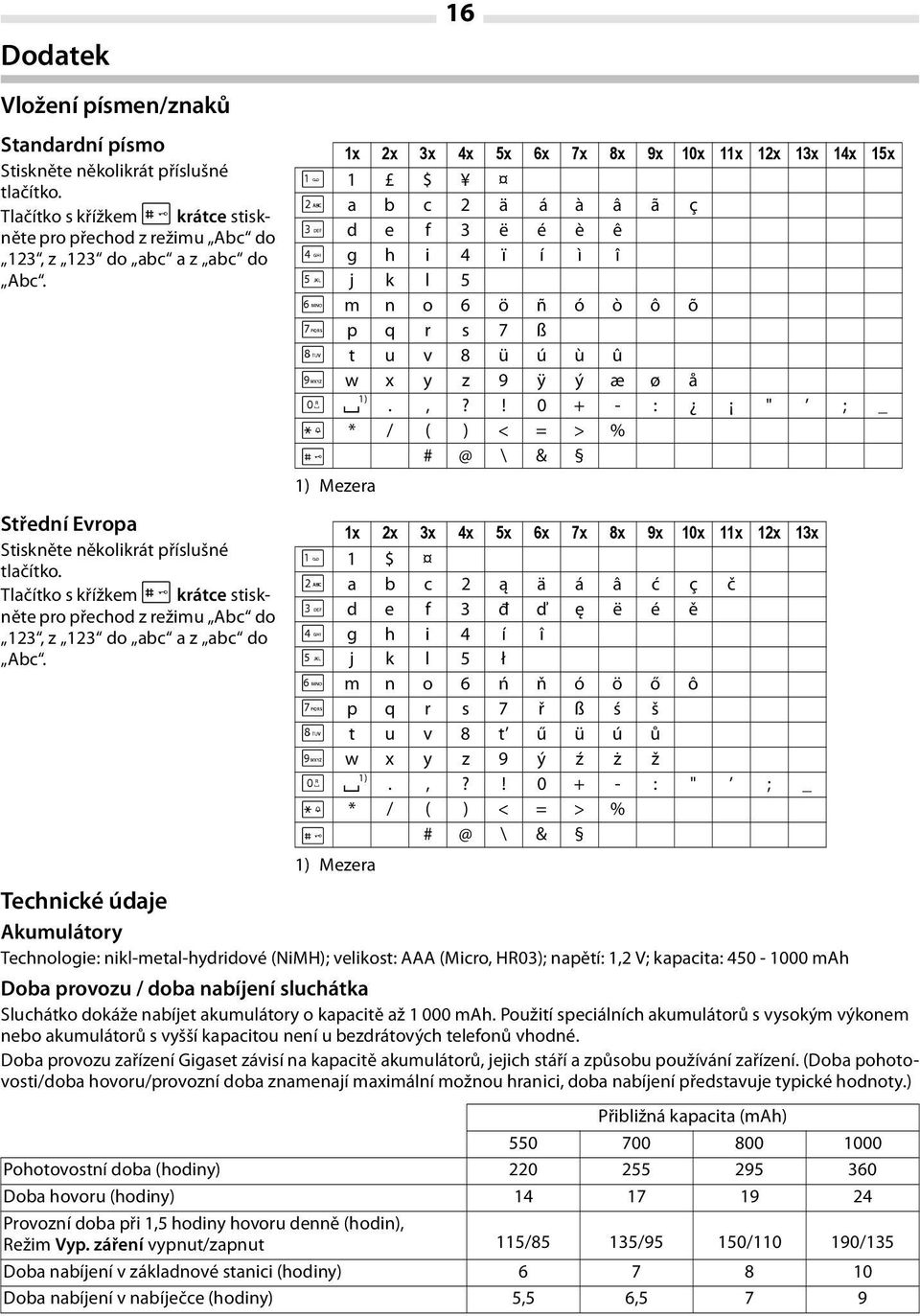 Technické údaje Akumulátory Technologie: nikl-metal-hydridové (NiMH); velikost: AAA (Micro, HR03); napětí: 1,2 V; kapacita: 450-1000 mah 16 1x 2x 3x 4x 5x 6x 7x 8x 9x 10x 11x 12x 13x 14x 15x 1 1 $ 2