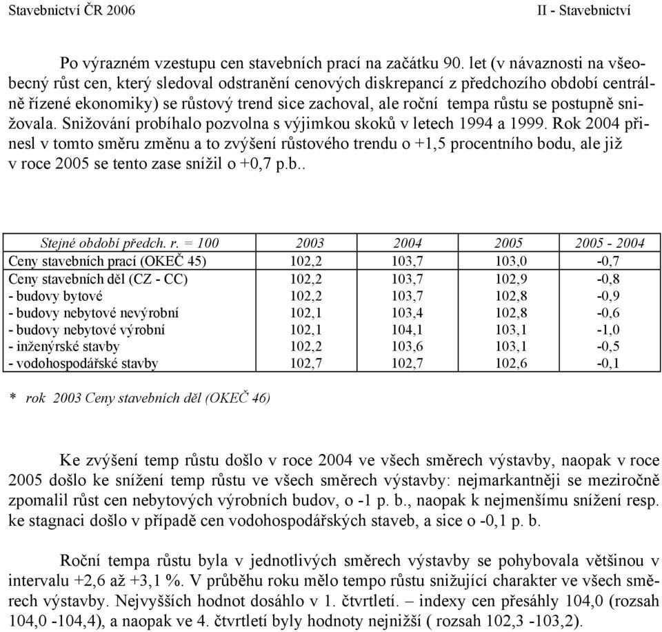 postupně snižovala. Snižování probíhalo pozvolna s výjimkou skoků v letech 1994 a 1999.