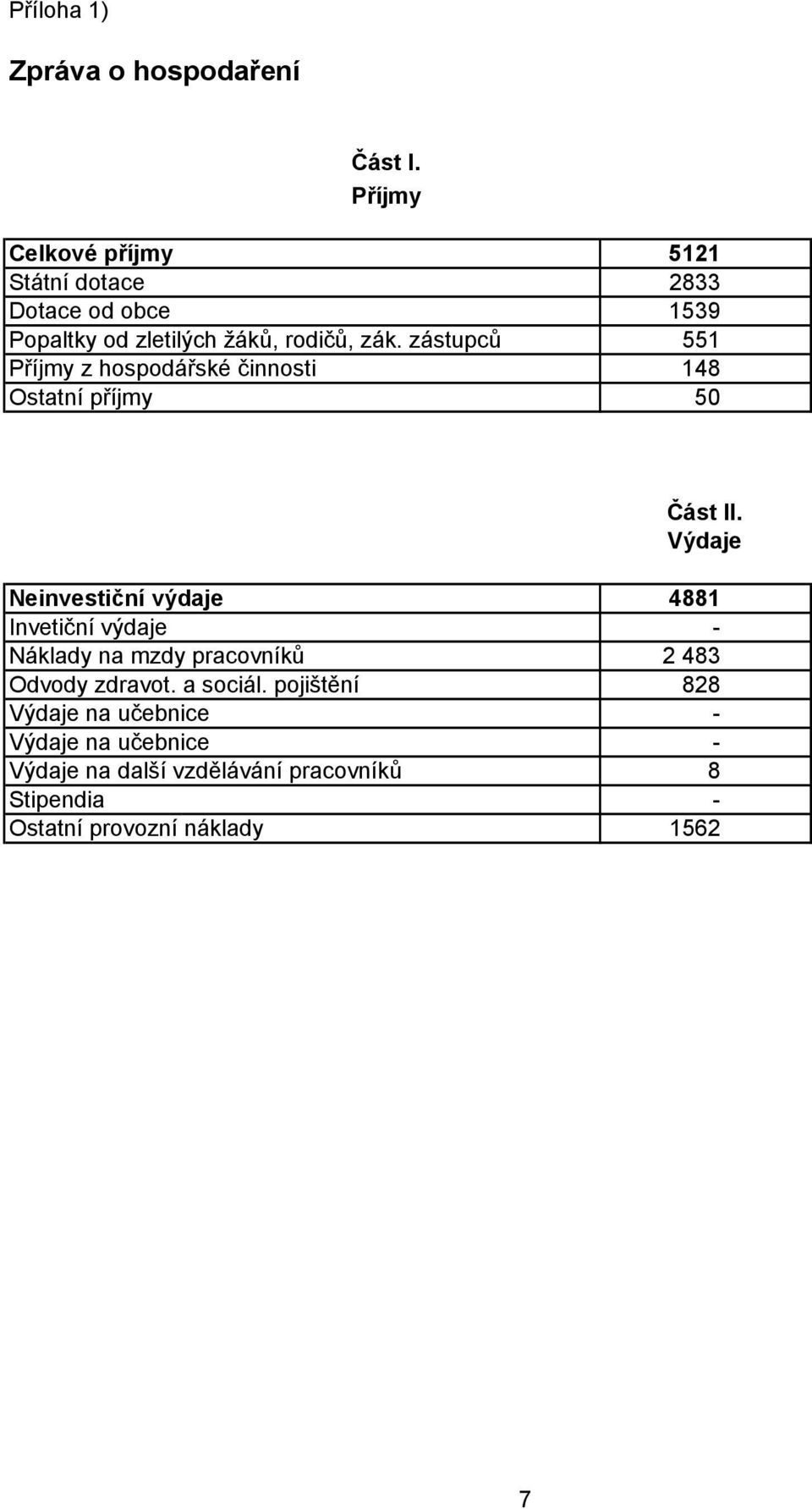 zástupců 551 Příjmy z hospodářské činnosti 148 Ostatní příjmy 50 Část II.